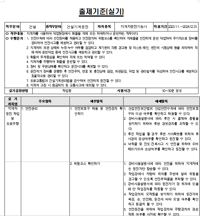 실기 출제기준