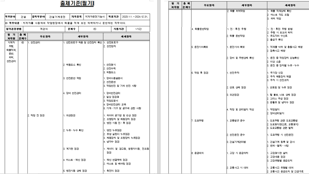 필기 출제기준